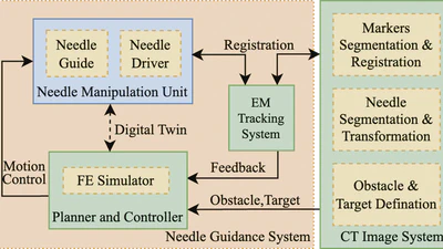 Design and Evaluation of a Needle Manipulation System with EM Tracking for CT-Guided Spinal Injections featured image